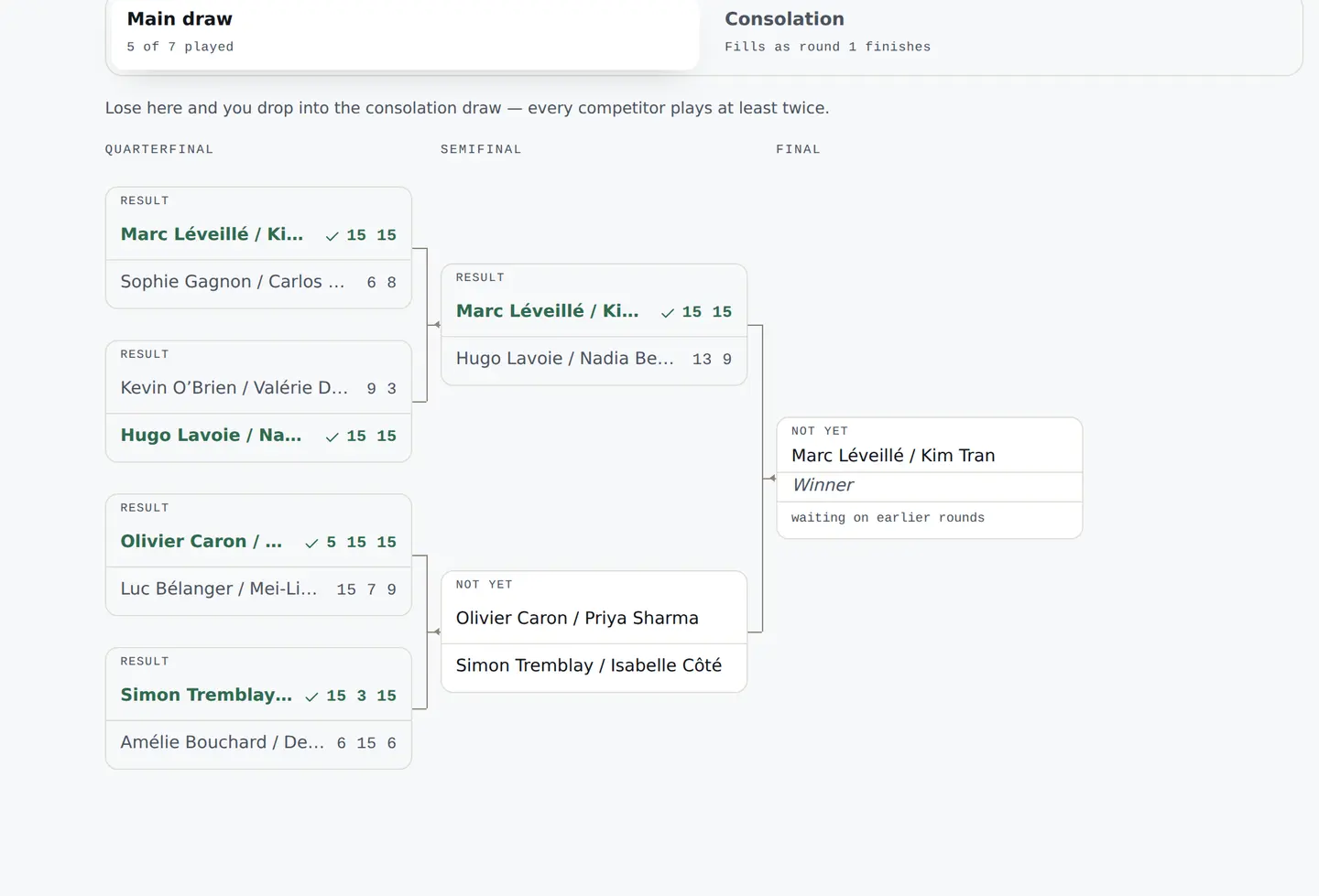 A knockout bracket mid-tournament