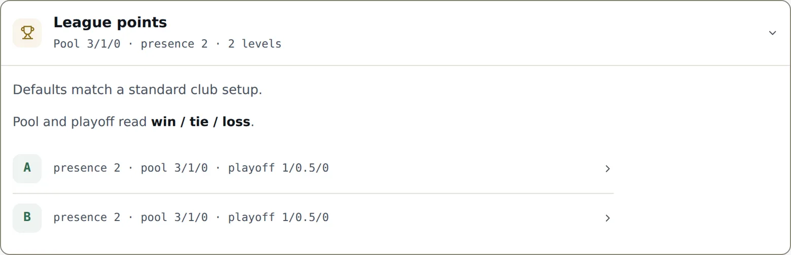 The Points tab: the per-level scale